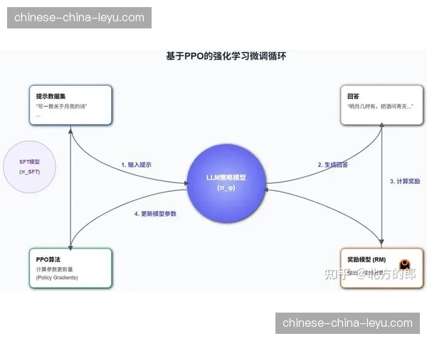 基于角色的多级访问控制在演进周期内完善，确保了大型赛事核心素材的保密性