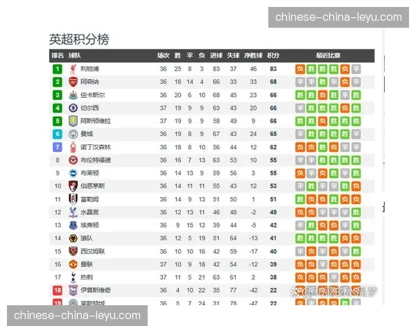 英超球队包揽欧战三大赛事四强中4席，创造历史最佳表现