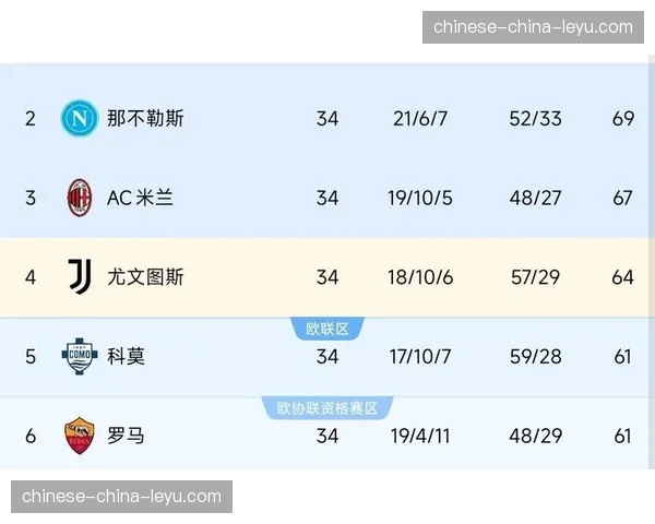 尤文米兰互交白卷：争四关键战沉闷收场，战术保守遭质疑
